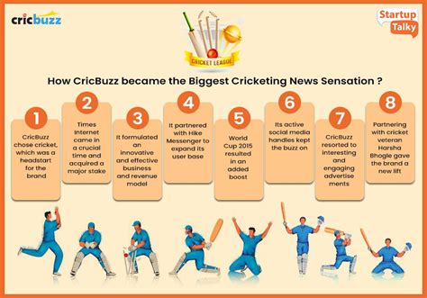cricbuzz net worth|Cricbuzz Business Model .